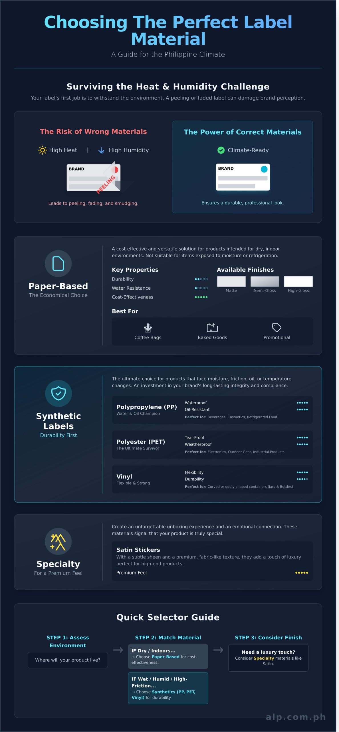 Custom Label Printing Philippines: The Ultimate Guide for Businesses - Infographic