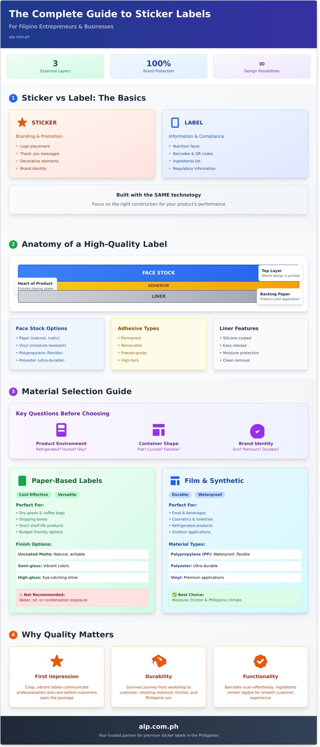Sticker Labels: The Ultimate Guide for Philippine Businesses - Infographic