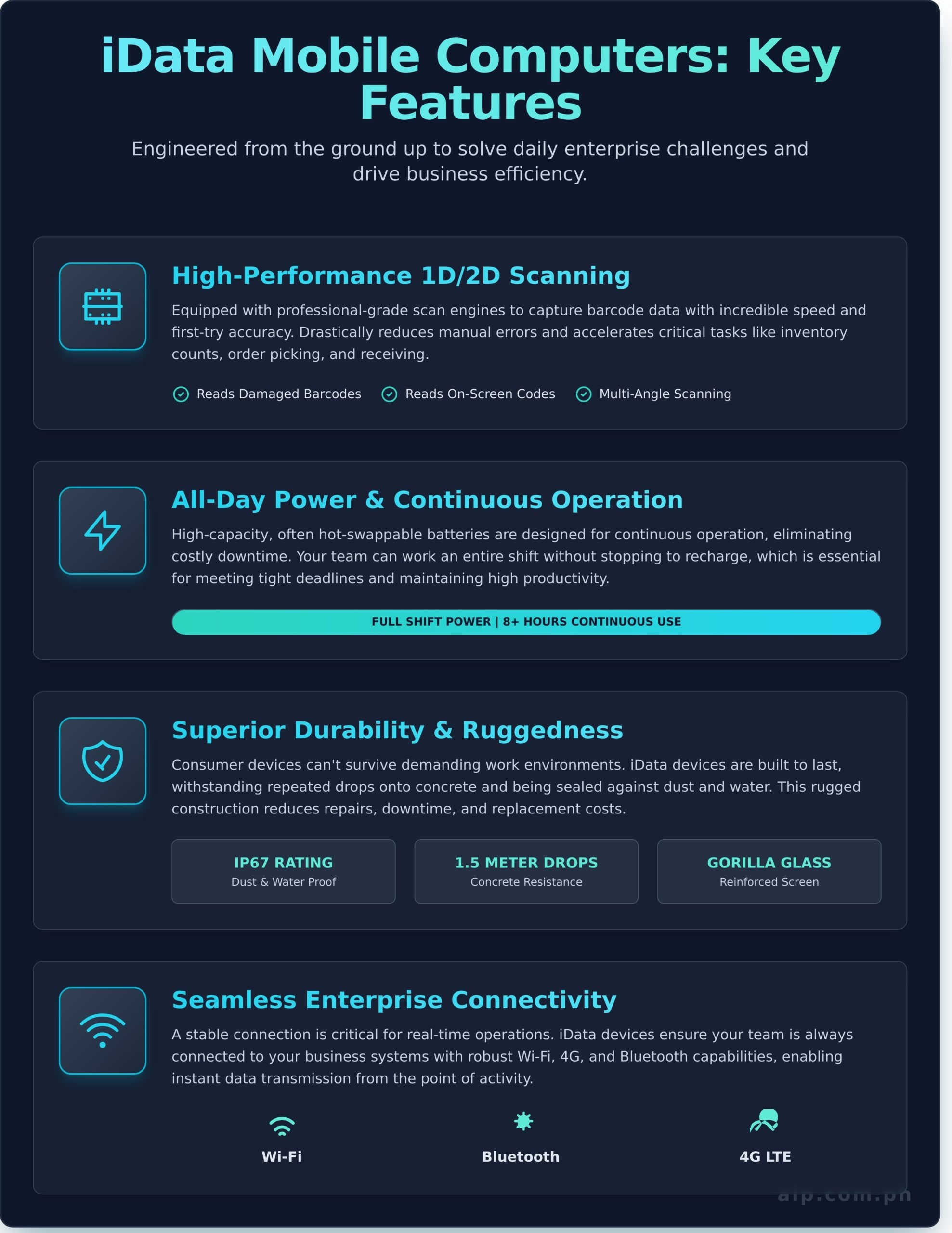 iData Mobile Computers: A Complete Guide for Philippine Businesses - Infographic